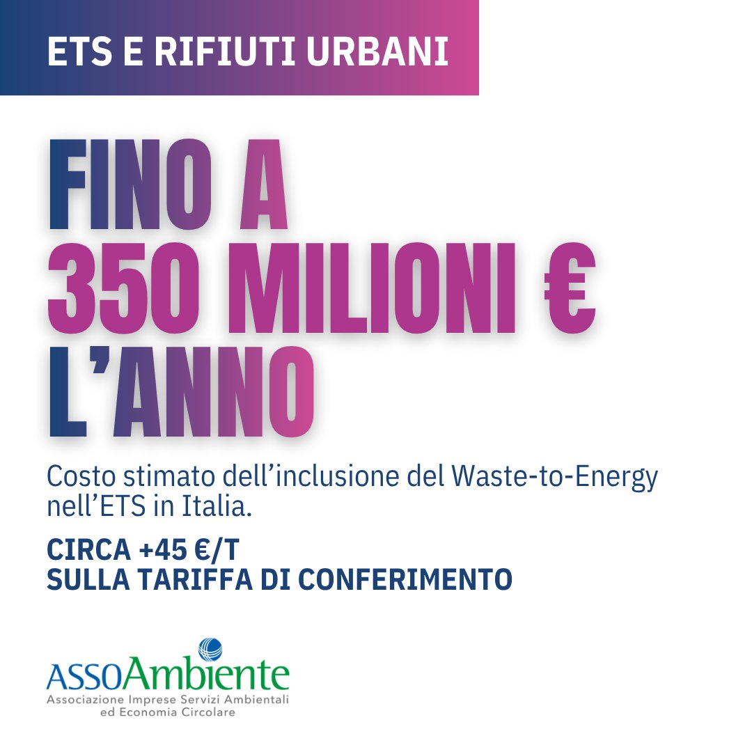 assoambiente's tweet photo. L’inclusione del Waste-to-Energy nel sistema #ETS avrebbe un impatto economico rilevante: secondo le stime riportate da ASSOAMBIENTE in audizione presso la XIV Commissione Politiche dell’Unione europea, l’aggravio complessivo potrebbe arrivare a 350 milioni di euro l’anno in Italia, con un incremento della tariffa di conferimento di circa 45 euro per tonnellata.
👉 Costi destinati a riflettersi su Comuni, cittadini e imprese: un impatto che deve essere valutato insieme all’effettiva capacità della misura di produrre una riduzione delle emissioni.