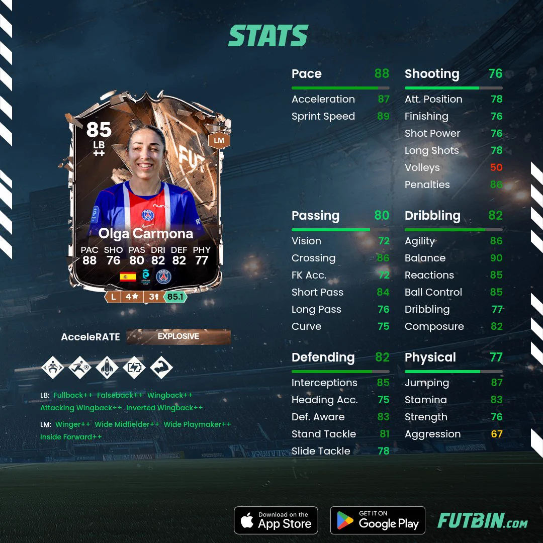 Olga Carmona FC Heritage | Objective