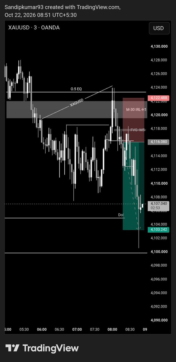 SandipKuma4877's tweet photo. @matt_loeber Same trade https://t.co/Y2AtaCFnkE