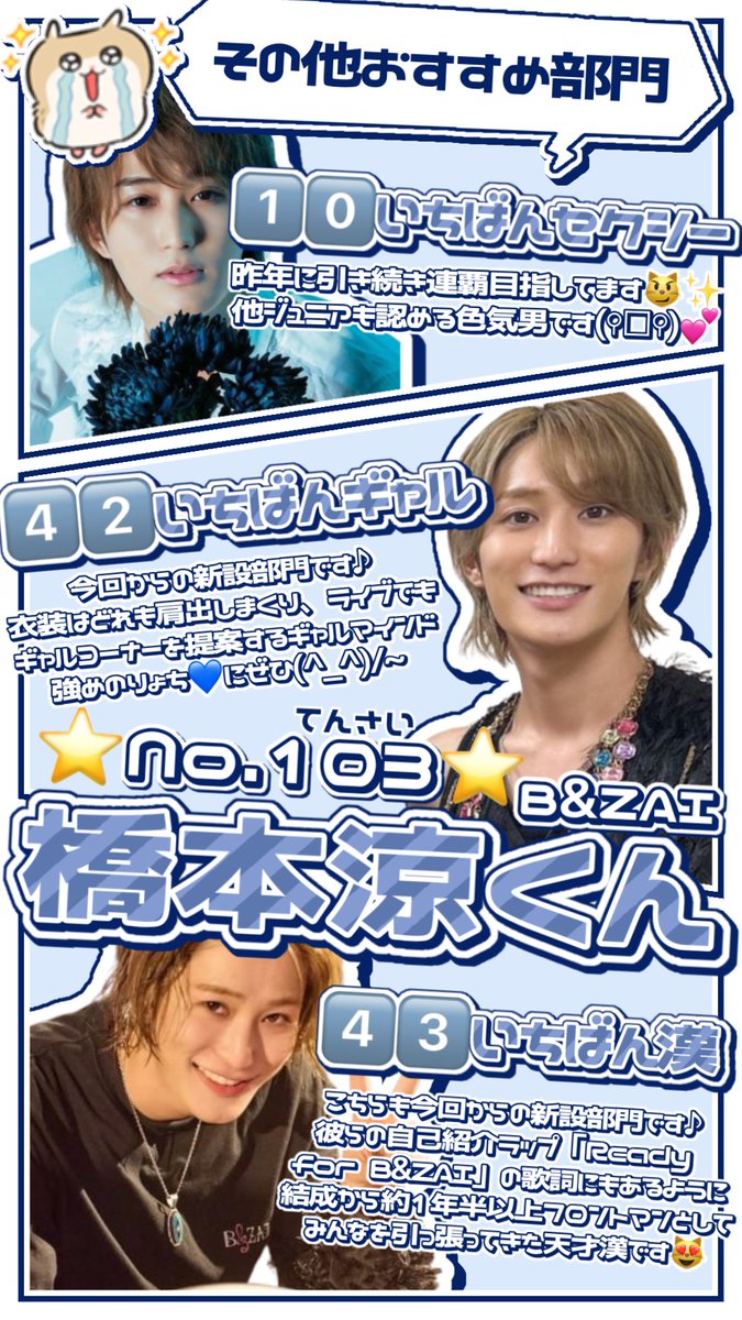 nyam_juryo's tweet photo. ♥第33回  #ジュニア大賞 ♥

 ⸜ #ジュニア大賞うちの子どうですか ⸝‍
⭐️No.1⃣0️⃣3️⃣⭐️ #橋本涼 くん💙

おすすめ部門⬇️
1.恋人にしたい部門
10.いちばんセクシー
42.いちばんギャル
43.いちばん漢

現ジュニアの中で事務所歴最長17年となる彼に少しでも多くの1位を届けたいです( ᐪ꒳ᐪ )💕✨ https://t.co/KCclSK6juO