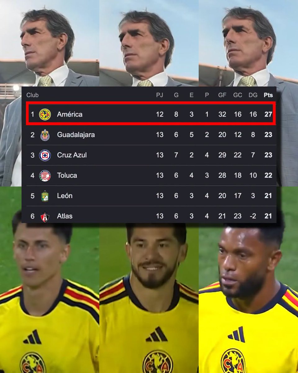 InvictosSomos's tweet photo. ¿Cómo vas a ser EL LÍDER ABSOLUTO de la Primera División de México si me dijeron que este torneo ibas a estar en crisis?

¿Cómo vas a estar en LA CIMA de la Liga MX si ya se terminó la época de André Jardine, Julián Quiñones, Álvaro Fidalgo, Jonathan dos Santos, Diego Valdés y Sebastián Cáceres en el equipo?

¿Cómo vas a registrar solo ¡¡1 DERROTA!! en los 12 partidos que has jugado en el Apertura 2026 si tus fichajes llegaron tarde y llevas muy poco tiempo de trabajo con Guillermo Almada?

Son cosas del club con más títulos (16) en toda la historia de la Liga MX. Son cosas de la institución con más títulos (6) de Copa MX. Y son cosas de la entidad con más títulos (7) de la CONCACAF. 

No trates de entenderlo, es otro nivel de aura, jerarquía y grandeza. 

EL GLORIOSO CLUB AMÉRICA DE MÉXICO.
