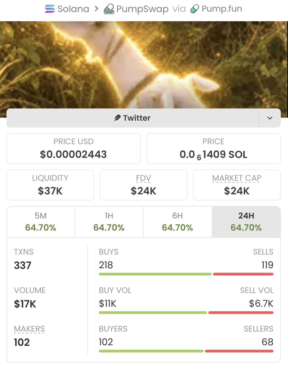 realsoltrader's tweet photo. Aped on $ヤギ at $24k mcap on my alpha tg. It is currently at $34k mcap.

We made a massive 14.3x profits 🚀🚀🚀

DM to join my tg is what you need now, to enable you receive early calls

Ca: EU1MHvQvBoJ7DnLorurze1hwR2JWuyoKyAmkwymwpump https://t.co/K4udWxQxHP