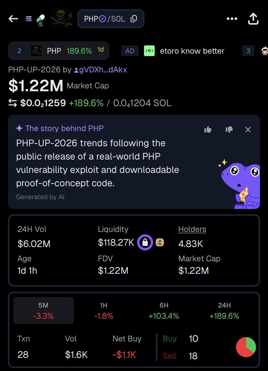GeckoTerminal's tweet photo. INSIGHT: $PHP is gaining traction following the public release of proof-of-concept exploits for two critical PHP flaws, dubbed PHP2Shell. https://t.co/xGrBZiRqnJ
