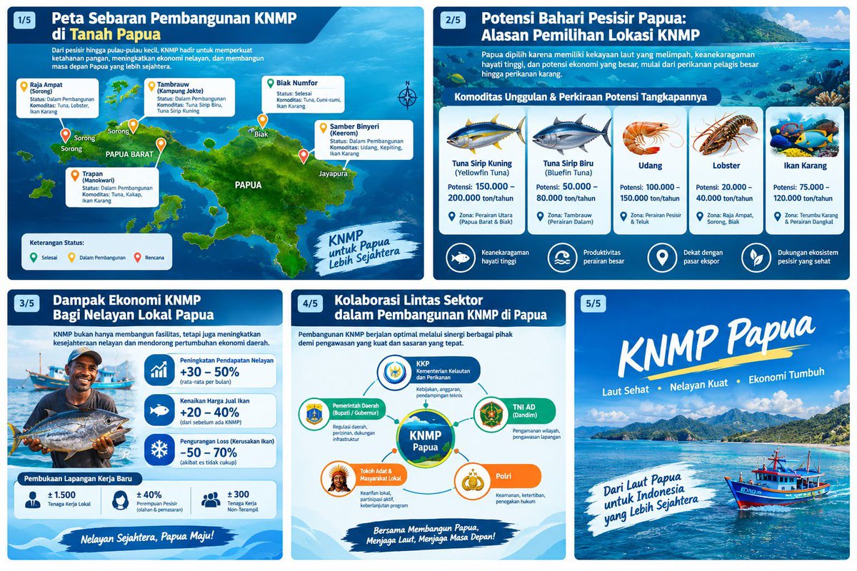 baiqginali's tweet photo. Kampung Nelayan Merah Putih adalah wujud Laut Sehat, Nelayan Kuat, Ekonomi Tumbuh - Dari Laut Papua untuk Indonesia Sejahtera! https://t.co/aSCpKc8M7P