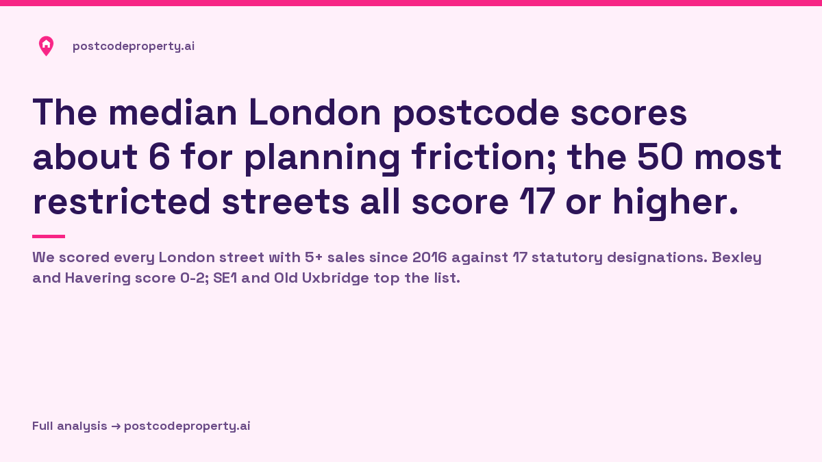 PostcodeProp's tweet photo. Two identical Victorian terraces 200 metres apart can have very different odds of a loft conversion.

#ConservationArea #UKProperty https://t.co/P5QwJN18Wb
