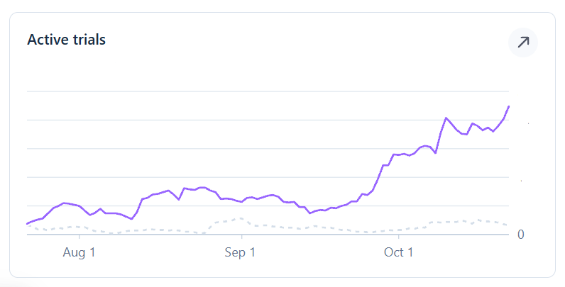 AniC_dev's tweet photo. this is all my yapping on X compounding btw https://t.co/35ml8ZoIBZ