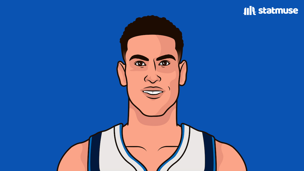 statmuse's tweet photo. The Mavericks have literally not won a single game since waiving Dwight Powell. https://t.co/ni8gOKSzOF