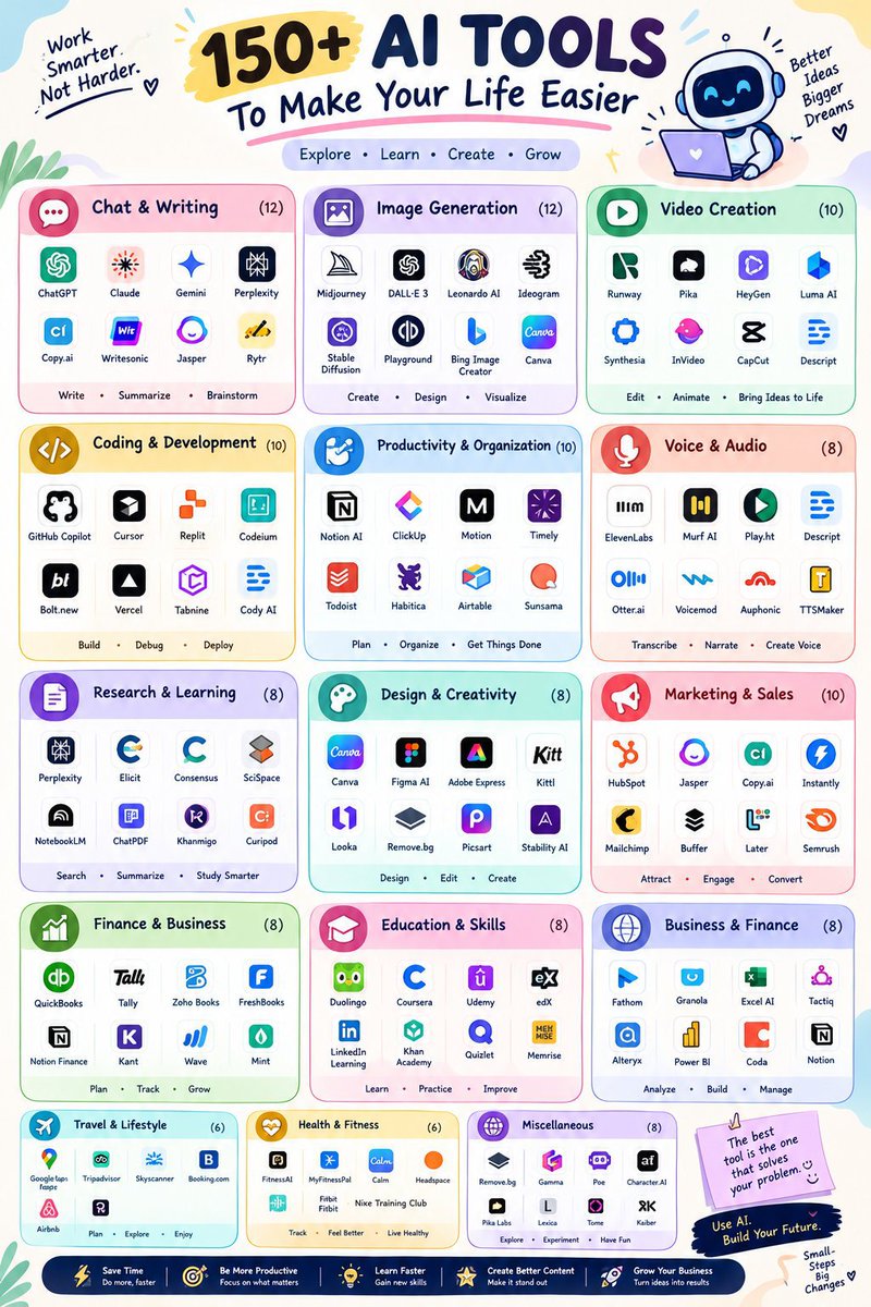 aiwithothoi's tweet photo. 🚨 STOP SCROLLING! Your next favorite AI tool might be on this list. 🤖⚡

135+ AI tools. Multiple categories. Endless possibilities. 🚀

From writing content and generating stunning visuals to coding, research, automation, and productivity — AI is opening up smarter ways to get things done.

💡 Create more.
⚡ Save time.
🧠 Learn faster.
📈 Turn ideas into results.

Here's the truth: You don't need to master 135 tools. You just need to discover the right ones for your goals.

📌 Save this cheat sheet for the next time you need an AI tool.

👇 What's ONE AI tool you can't work without?

#AITools #ArtificialIntelligence #AITech #Productivity #FutureOfAI