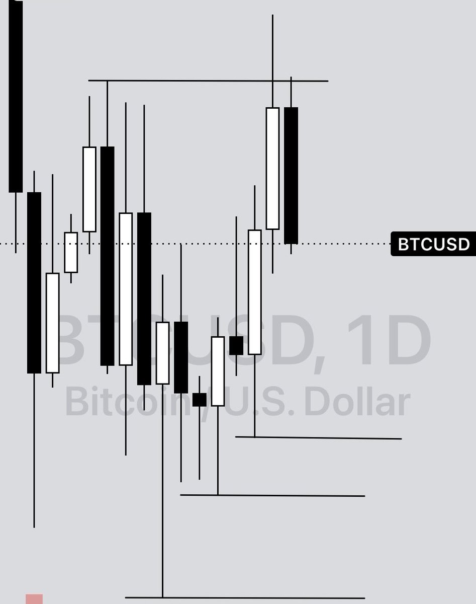 FortuneOptions's tweet photo. Little weekend swing bitcoin:native https://t.co/bJTU427Ekf