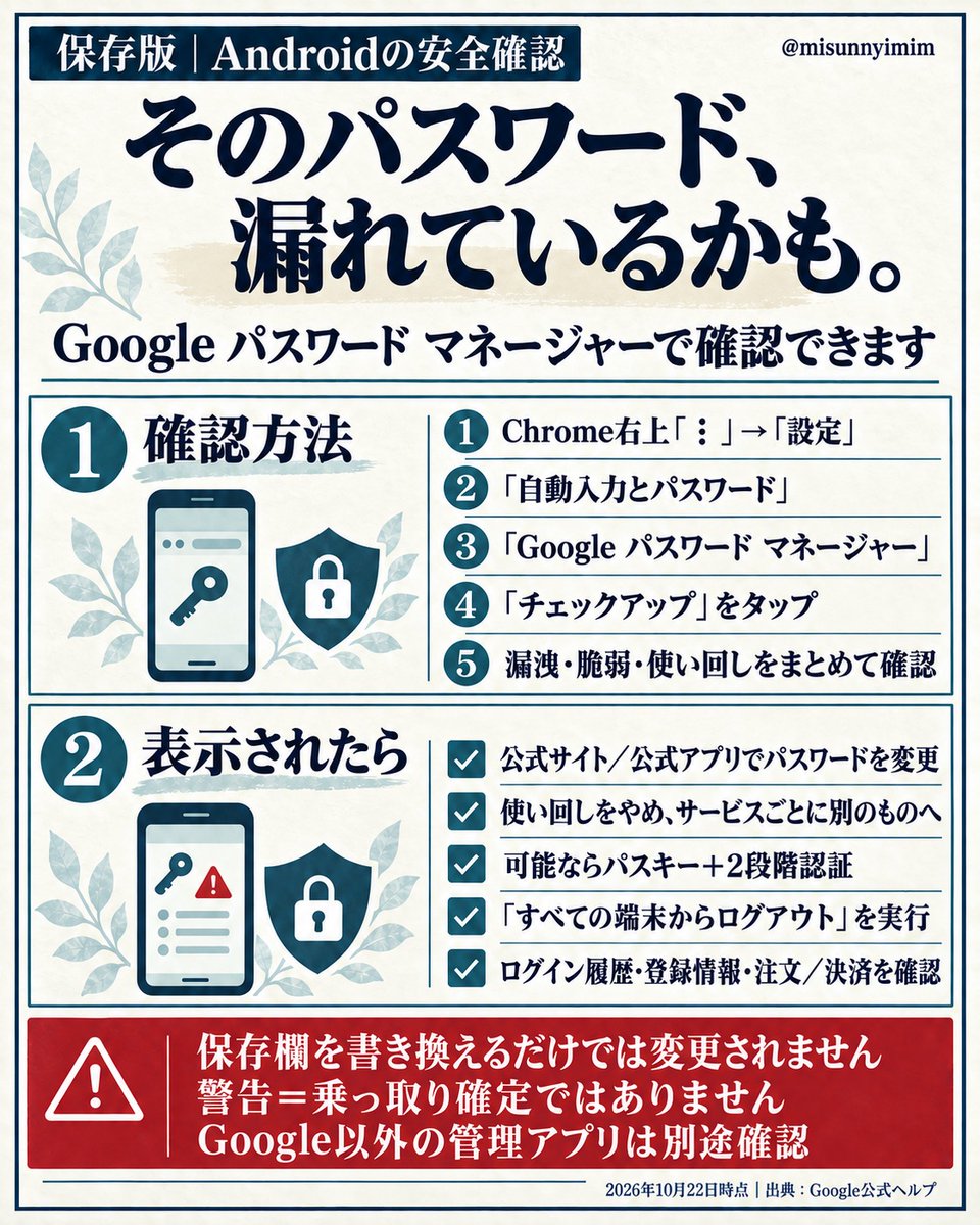 misunnyimim's tweet photo. 【Android】⚠️そのパスワード、すでに漏れているかも😱

Androidには、保存したパスワードの「漏洩・脆弱・使い回し」をまとめて確認できる機能があります。

【確認方法】

Chrome右上「︙」
→設定
→自動入力とパスワード
→Google パスワード マネージャー
→チェックアップ

警告が出たら👇
・公式サイト／公式アプリで変更
・サービスごとに別のパスワードへ
・可能ならパスキー＋2段階認証
・すべての端末からログアウト
・ログイン履歴、登録情報、注文・決済を確認

⚠️保存欄を書き換えるだけでは、サービス側のパスワードは変更されません。

警告＝乗っ取り確定ではありませんが、漏洩したパスワードは早めに変更を。

※Google以外のパスワード管理アプリに保存しているものは、そちらで別途確認してください。

Google公式
https://t.co/rvRL7jQeZ6
#Android #パスワード #情報漏洩 #セキュリティ