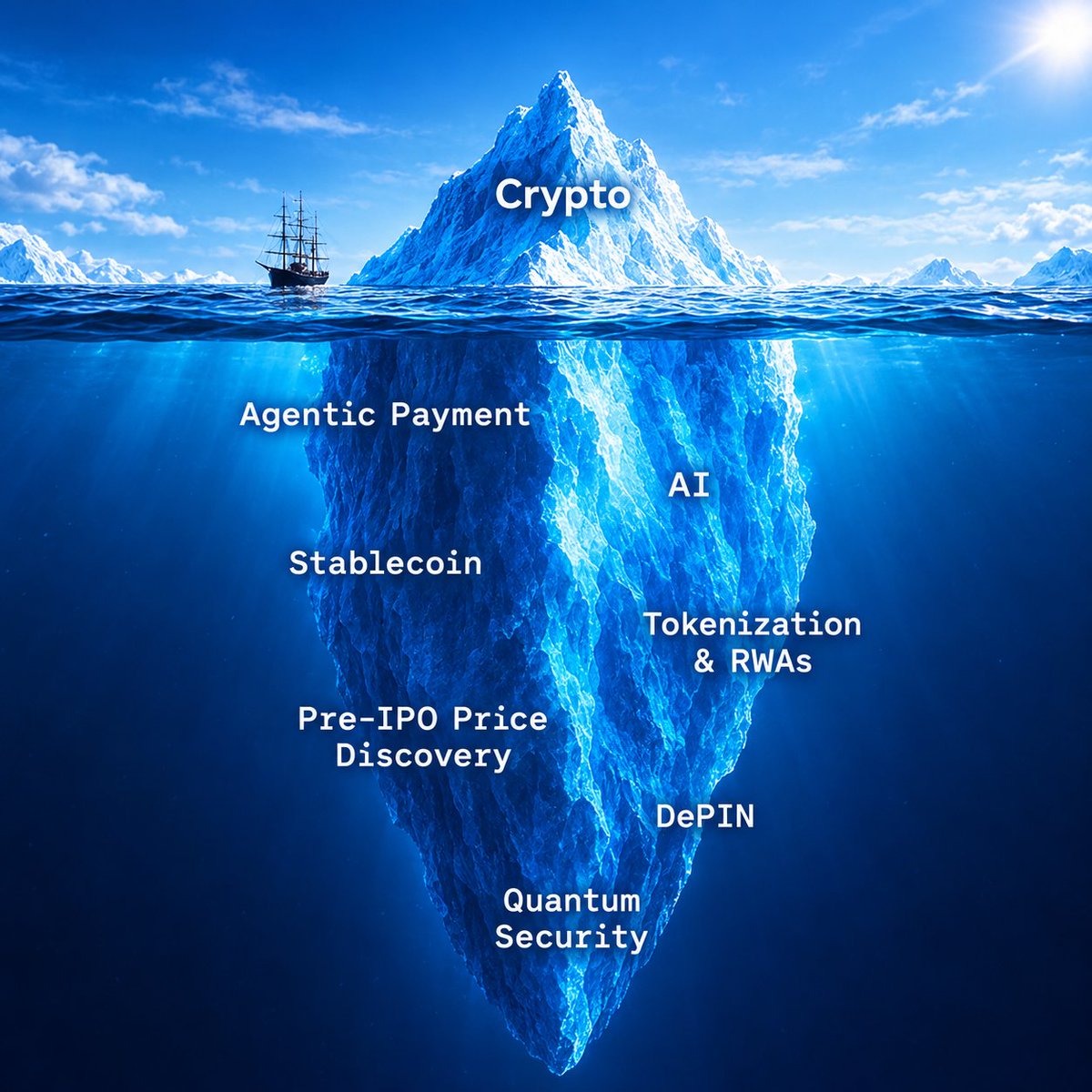 HTX_Global's tweet photo. Agentic payments, RWAs, AI…
what’s the next meta? 👀 https://t.co/DUUcrFdwRS