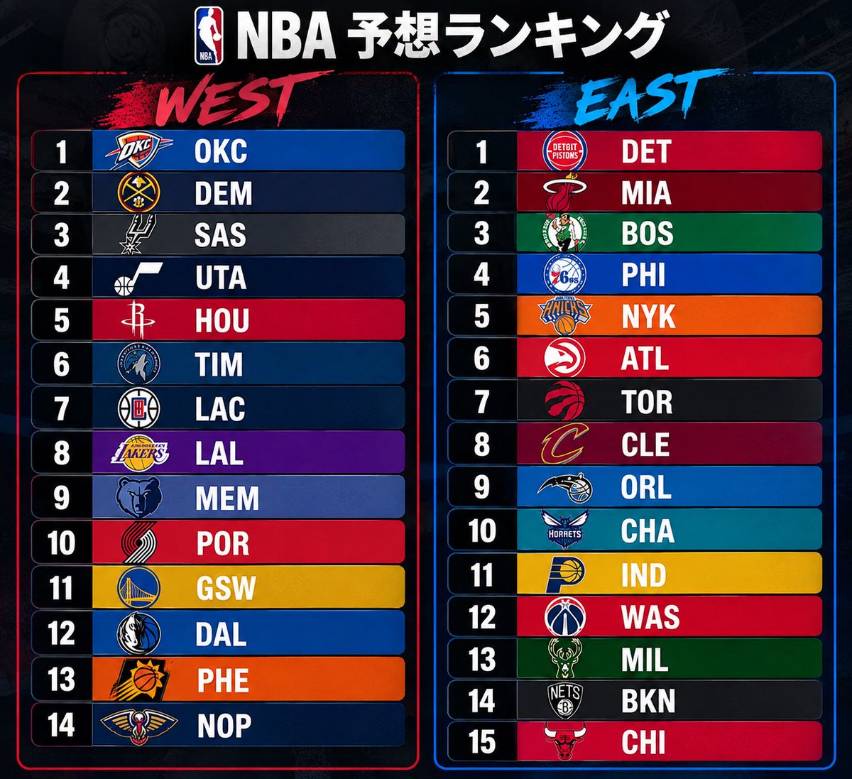 RcwoZ's tweet photo. #NBA https://t.co/fJ0NM3DChR