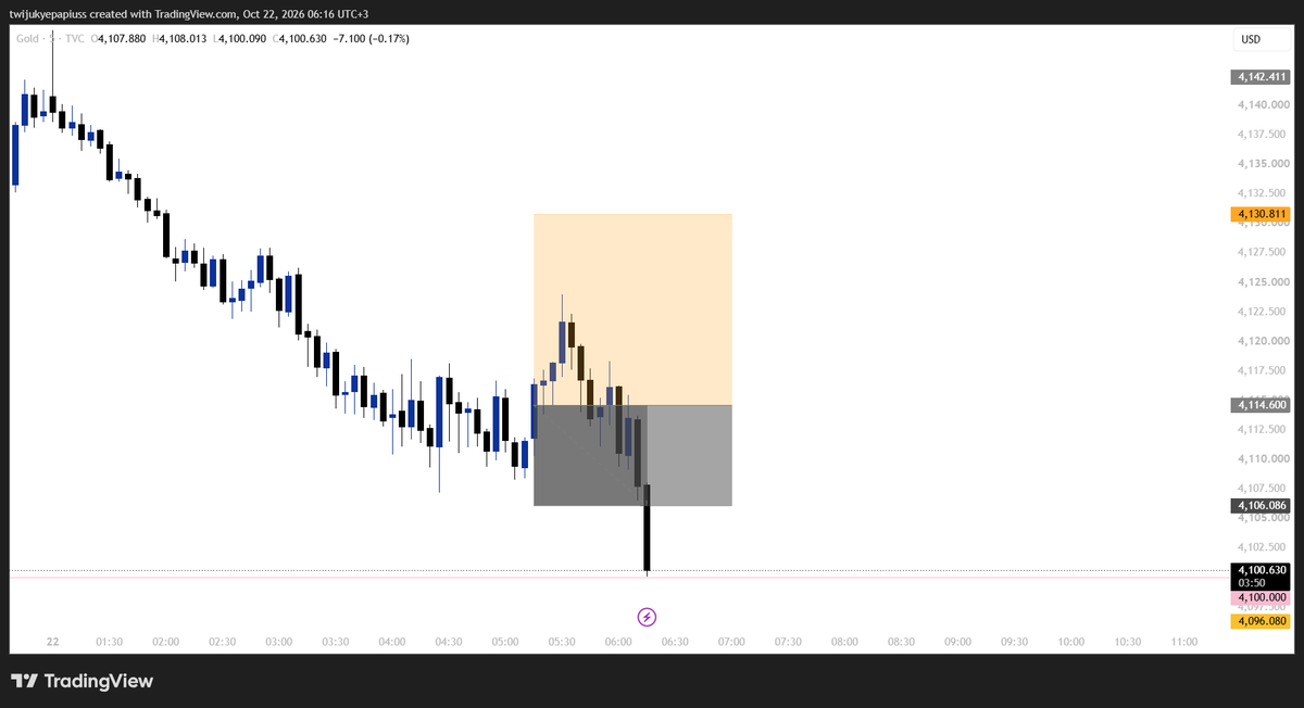 Smartdime tweet picture