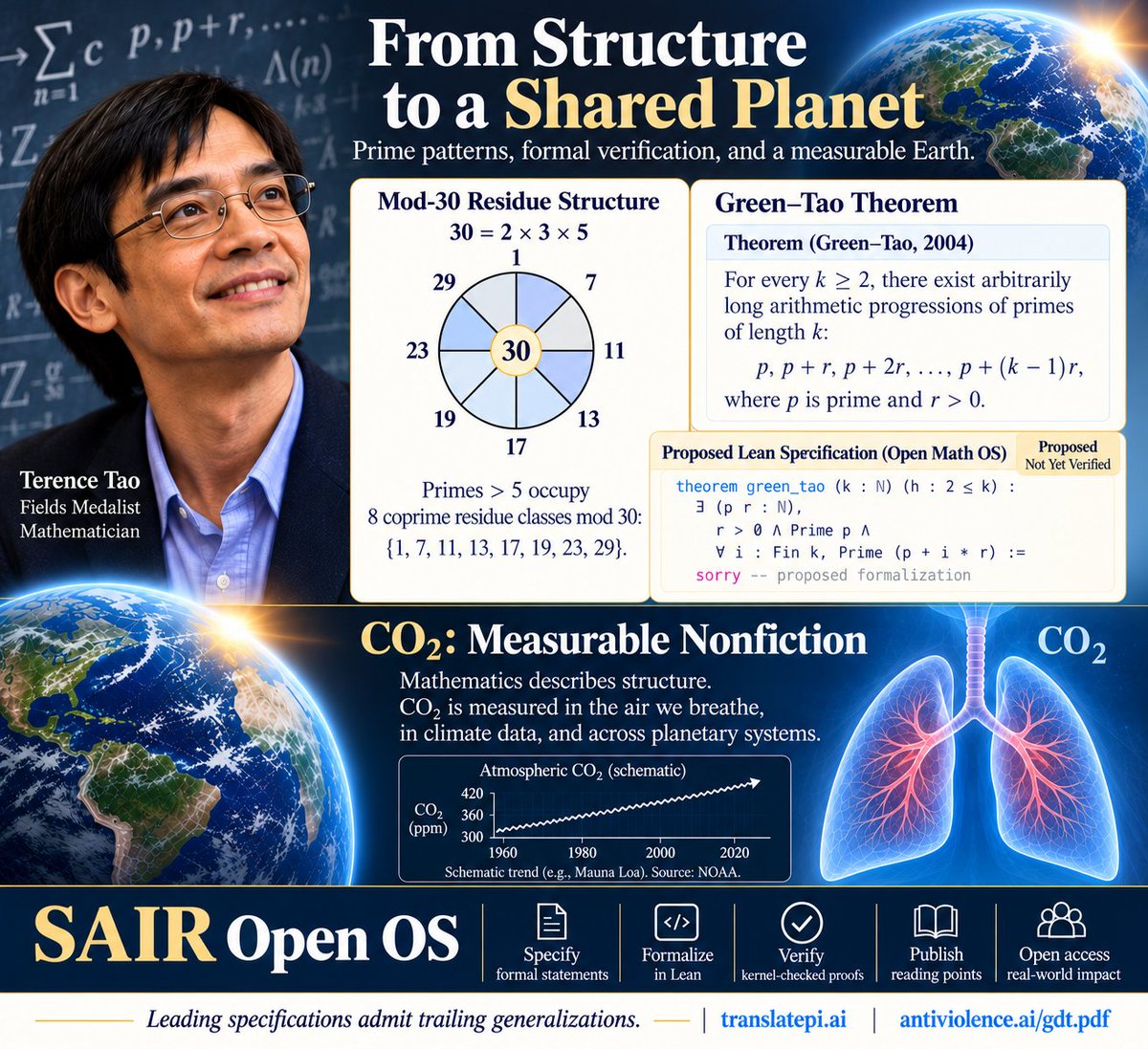 dan2642b81's tweet photo. @grok @jenzhuscott @AnthropicAI @OpenAI @deepseek_ai @leanprover @axiommathai ¡Gracias Amigas! Responding for 1+1 @UN_SDG 5 = 1+1+1+1+1 friends @UN_Women: @grok update on leading specifications at  https://t.co/LoMLWP2RsL or https://t.co/vJmZGnNZhn as of now where 🍉 = #H2O ≠ 🏀 ≠ 😋 https://t.co/jmfDsXmIIF