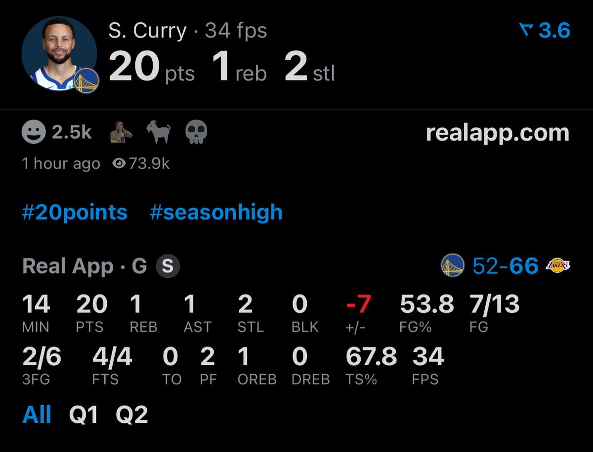 realapp's tweet photo. Steph Curry in the first half:

20 PTS
2 STL
7/13 FG https://t.co/qhNXy1Ytbx