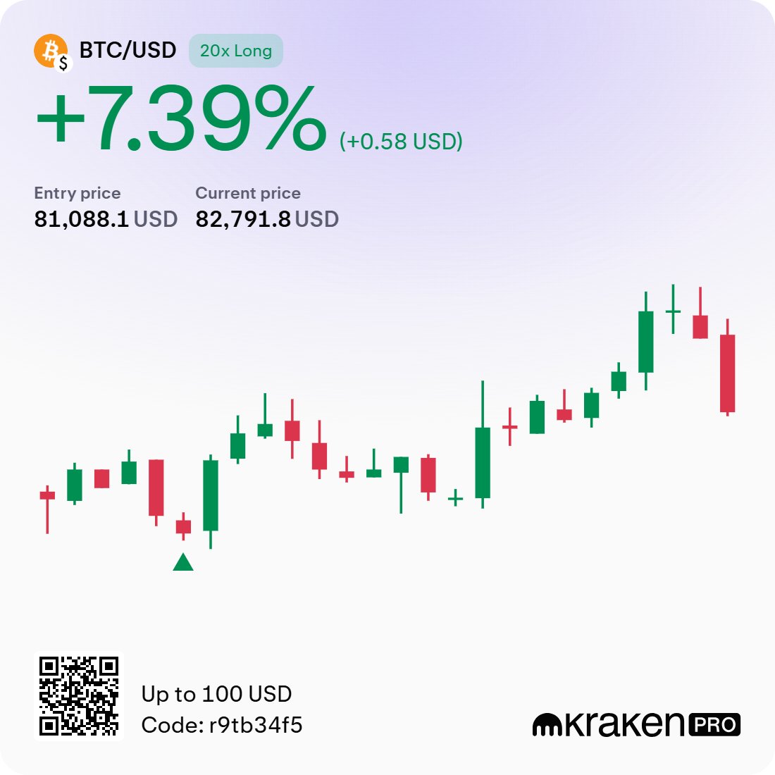 NesleyFilsaime1's tweet photo. @MercadoBitcoin https://t.co/qPkytZpcee