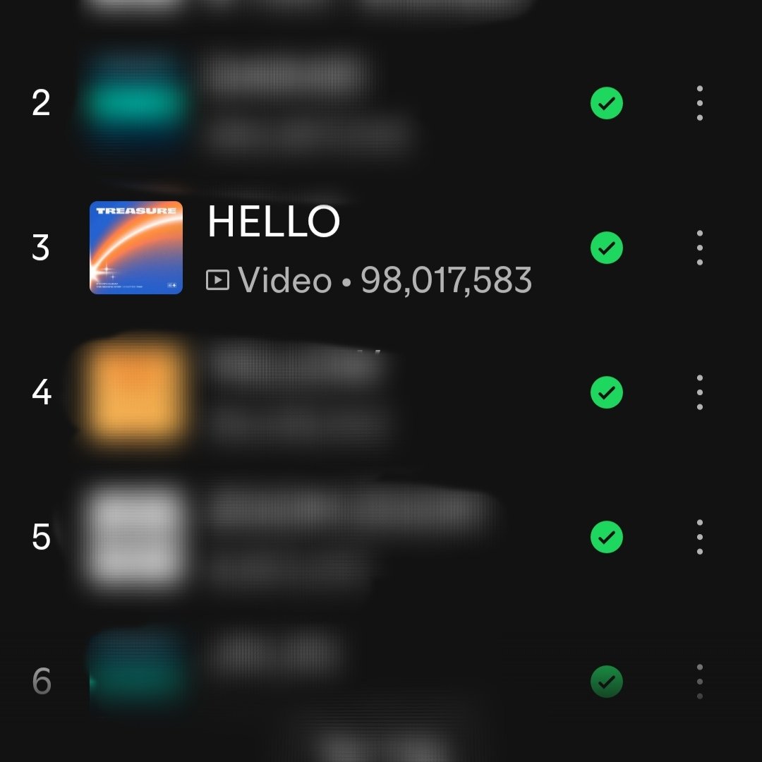 Treasure_fans's tweet photo. #TREASURE 'HELLO' has reached 98M streams on Spotify. 

Only 2M more streams are needed to reach 100M. https://t.co/D54yxxcMcN