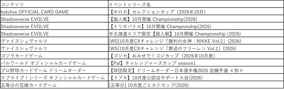 bushi_cardinfo's tweet photo. 現在、PHPの脆弱性によるブシナビの緊急メンテナンスに時間を要しており、皆様にはご不便をおかけしております。

本日10月22日(木)～23日(金)開催予定の大会は以下の対応といたします。

■公認大会：
各開催店舗の判断で開催の可否を決定します。運営はブシナビを用いず行いますので、参加の方法・開催の有無・実施方法については、各開催店舗までお問い合わせください。

■CS大会を含む一部の大会：中止
添付画像に記載しておりますCS大会を含む一部の大会は、一律中止いたします。また、別日程で代替開催する可能性がございます。詳細は決まり次第お知らせいたします。

10月24日(土)以降の大会については、10月23日(金)13時ごろに開催可否を本アカウントでお知らせいたします。

■公式大会：
中止の場合は各カードゲームの公式アカウントよりご案内いたします。
大会へご参加予定の皆様は、必ず最新のご案内をご確認ください。

なお、この対応期間中に大会に参加できなかったお客様は「無断キャンセル」扱いにはなりませんので、ご安心ください。

ご迷惑をおかけし、誠に申し訳ございません。