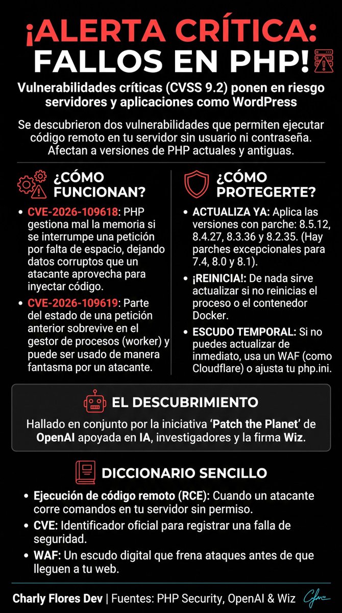 CharlyFlRzDev's tweet photo. 🚨 ¡ALERTA CRÍTICA PARA DESARROLLADORES! 🚨

Han hackeado PHP. Dos vulnerabilidades (CVSS 9.2) permiten ejecutar código en tu servidor SIN contraseña.

Afecta a casi todo: WordPress, Laravel, Symfony...

Qué hacer hoy mismo 👇  

#PHP #Ciberseguridad #CharlyFloresDev https://t.co/A5fFjO2ktU