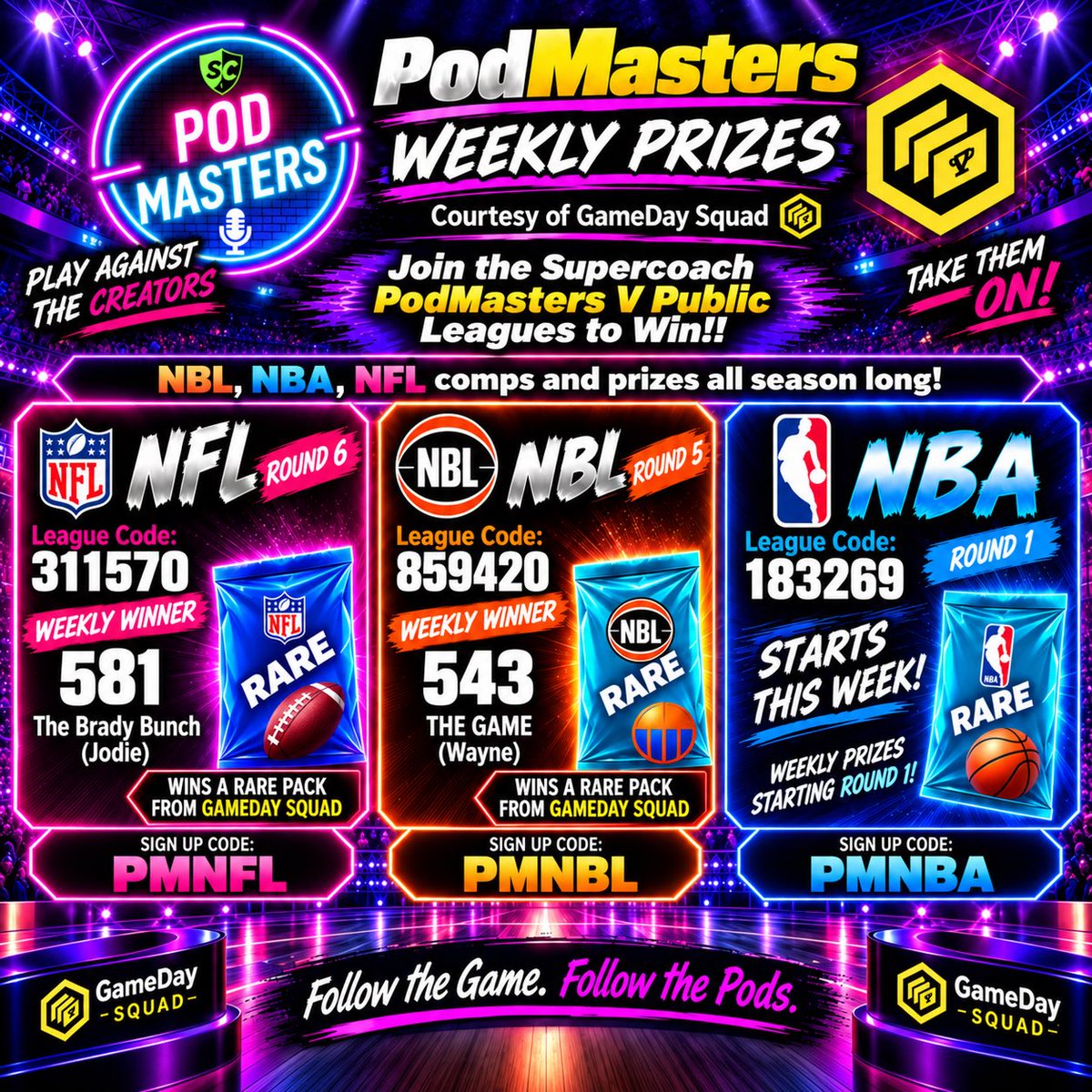PodMastersSC's tweet photo. 🚨 Weekly Giveaway Alert! 🚨
Big thanks to @GamedaySquad for this weeks Prizes.

If you see your name on the graphic, DM me so I can send your prize pack.
Congratulations to this weeks winners 👏 

Weekly prizes awarded to the top scorers in Supercoach PodMasters V Public competitions for:
🏈 NFL
🏀 NBL
🇺🇸 NBA - Starts this week 🔥 

🎁 Prizes: 2 x Rare Packs up for grabs this week

 #PodMasters #EPLSupercoach #NBLSupercoach #GamedaySquad #GDSFantasy