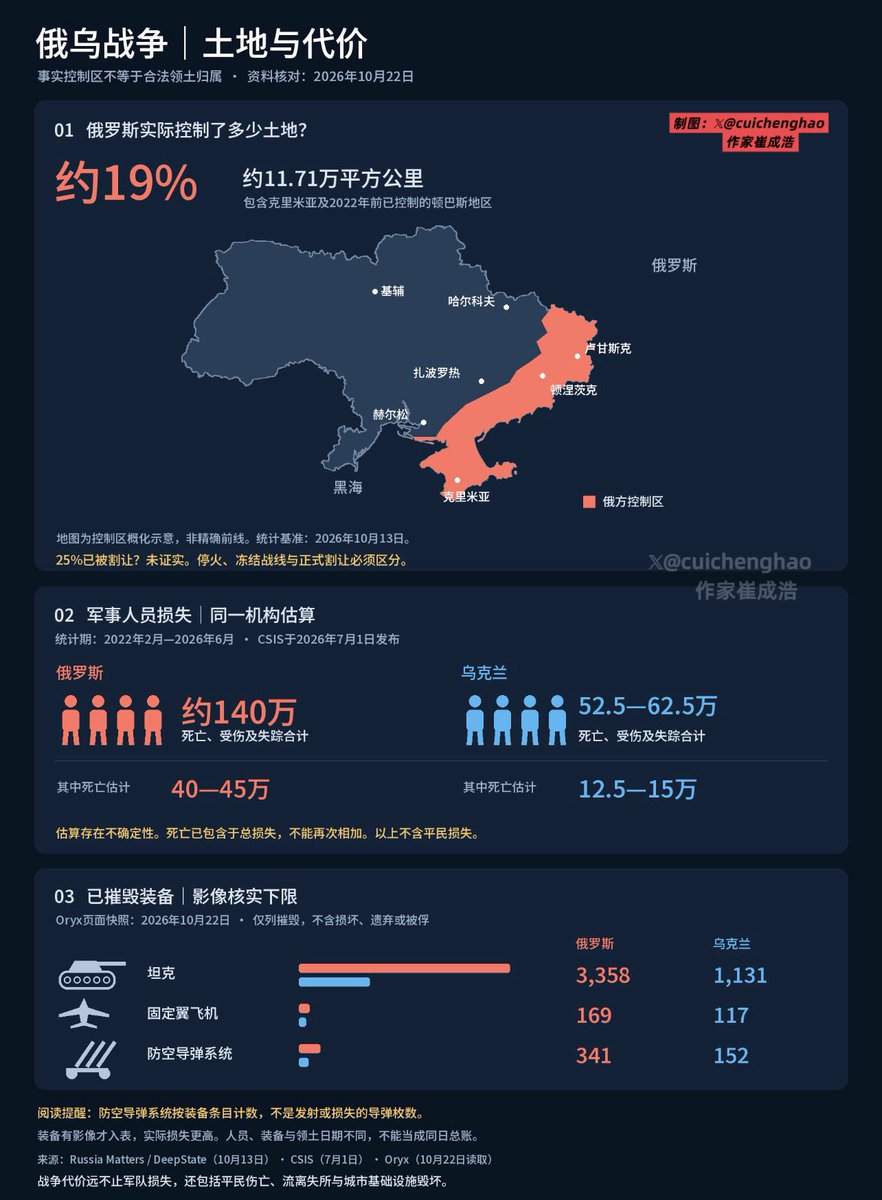 作家崔成浩 的图片 1