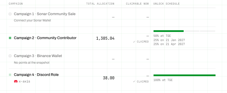 Ghina8299's tweet photo. Let's talk about base:0x5be75e3b0aff5d1a042a5363ae36acb1d6d755ea 

Alhamdulillah, I got my base:0x5be75e3b0aff5d1a042a5363ae36acb1d6d755ea from my contribution working on the simulation task and community participation.

Even though I didn't participate in presale event and binance campaign, and also lost at kaito campaign, I got a good amount of base:0x5be75e3b0aff5d1a042a5363ae36acb1d6d755ea. 

I'll take it a bit easier and not push too hard like before.

Thank you for the chance and for giving me a valuable experience.

See you on Season 2!  🧗‍♀️