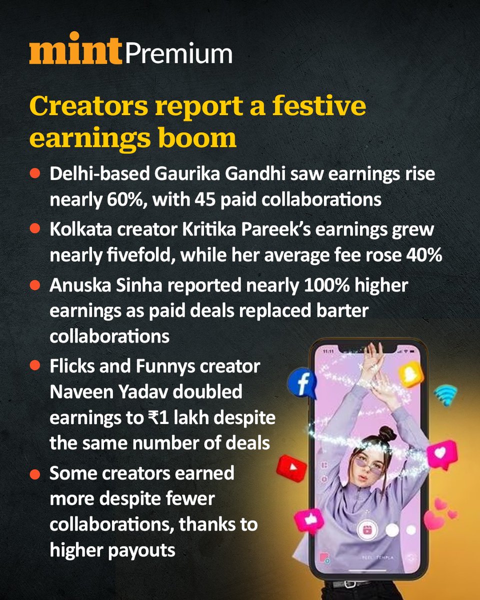livemint's tweet photo. #MintPremium | Brands are now looking beyond reach to engagement, consumer trust and purchase intent, Bansal said. “Regional creators and vernacular content can help brands connect with consumers in tier-2 and tier-3 markets, where local languages and cultural references can shape how audiences respond to products,” he added.

Read more: https://t.co/15EfMbJEth