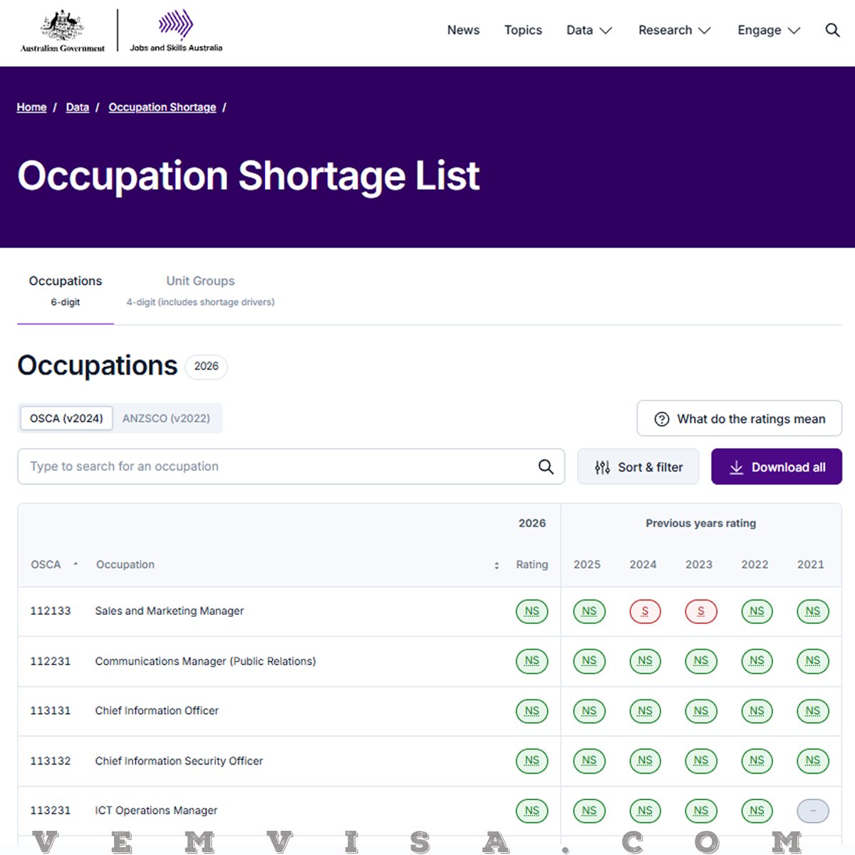 vemvisavn's tweet photo. 📍 ÚC CÔNG BỐ DANH SÁCH NGHỀ THIẾU HỤT (OCCUPATION SHORTAGE LIST) NĂM 2026 📍
👉https://t.co/HwWjKKr4A7
👉 Để biết thêm thông tin về visa tay nghề Úc, bạn có thể xem tại bài viết sau:
https://t.co/HvOEzrimpl https://t.co/rPwZZxvv5P