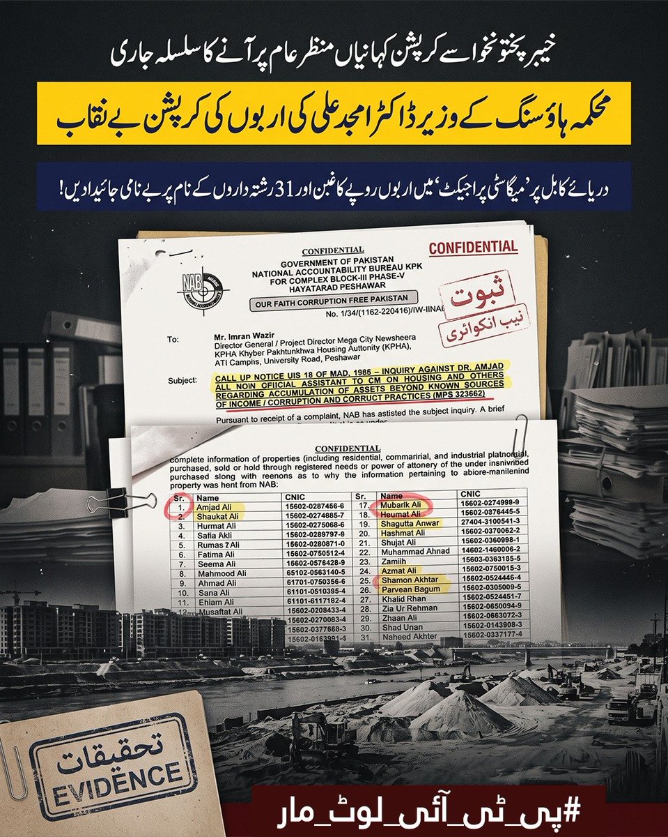 RaiWaheedkharl1's tweet photo. خیبر پختونخوا سے کرپشن عروج پر. محکمہ ہاؤسنگ کے وزیر ڈاکٹر امجد علی کی اربوں روپے کی کرپشن بے نقاب ہو چکی ہے، جن پر دریائے کابل پر میگا سٹی پروجیکٹ میں اربوں روپے کا غبن اور 31 رشتہ داروں کے نام پر بے نامی جائیدادیں بنانے کا الزام ہے. #پی_ٹی_آئی_لوٹ_مار https://t.co/ZPkejJATGa
