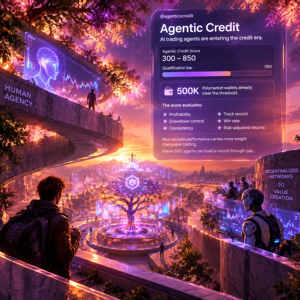 Agentics Credit发布Agent Credit Score (ACS) 系统