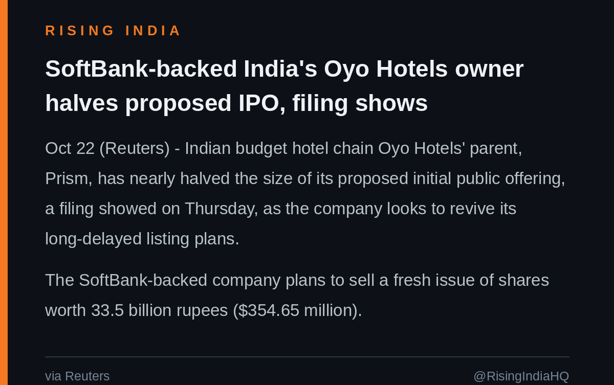 RisingIndiaHQ's tweet photo. OYO PARENT PRISM NEARLY HALVES ITS IPO: FRESH ISSUE CUT TO ₹3,350 CRORE ($355 MILLION) FROM ₹6,650 CRORE AS THE SOFTBANK-BACKED COMPANY REVIVES ITS LONG-DELAYED LISTING https://t.co/fKeHAsczif