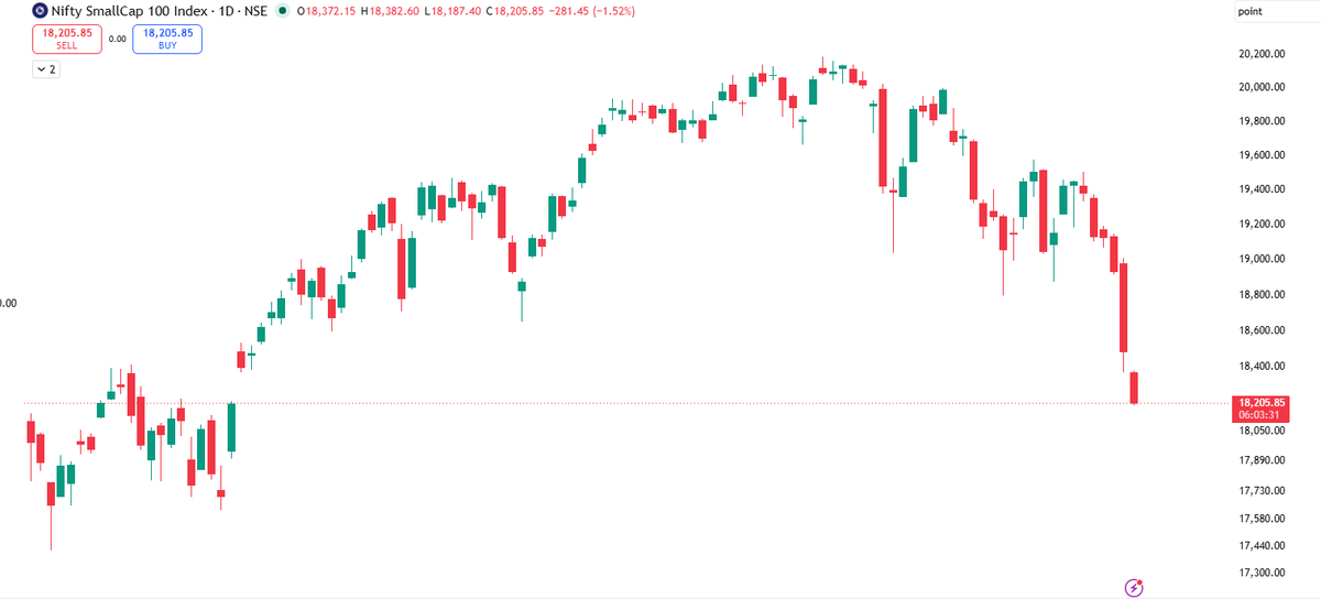 SaranshSethi_'s tweet photo. #smallcap Disastrous https://t.co/zxmJtAxNEi