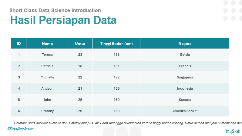 kiddiecrush's tweet photo. Belajar Data Science bareng MySkill seru! jujur ini agak lintas jurusan dan meleng dikit karena ga pernah samsek belajar atau baca data science, tapi penjelasannya oke banget dari mentorr😆😆 #Myskill https://t.co/HPAHopIrV1