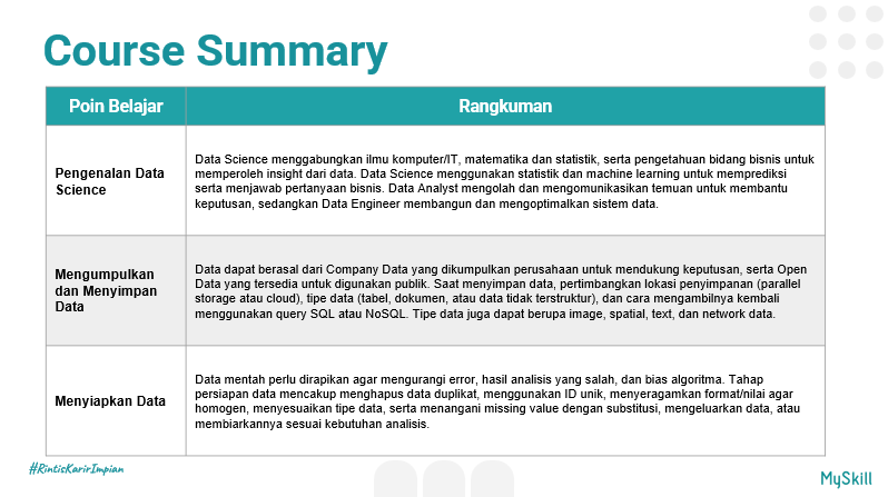 kiddiecrush's tweet photo. Belajar Data Science bareng MySkill seru! jujur ini agak lintas jurusan dan meleng dikit karena ga pernah samsek belajar atau baca data science, tapi penjelasannya oke banget dari mentorr😆😆 #Myskill https://t.co/HPAHopIrV1