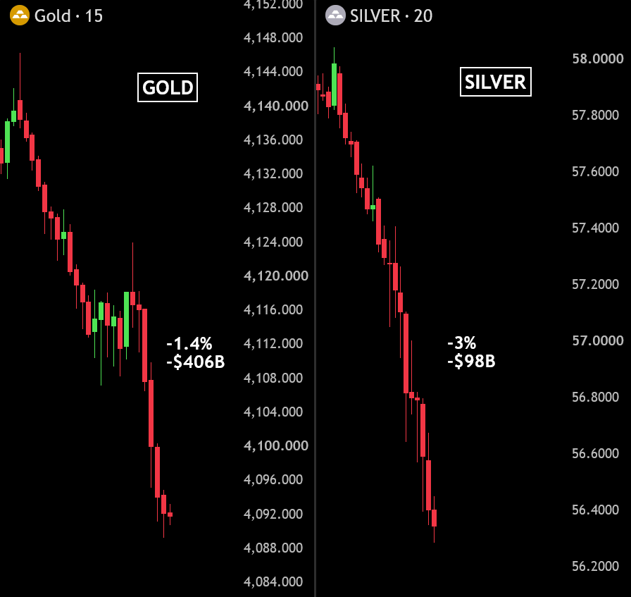 BullTheoryio tweet picture