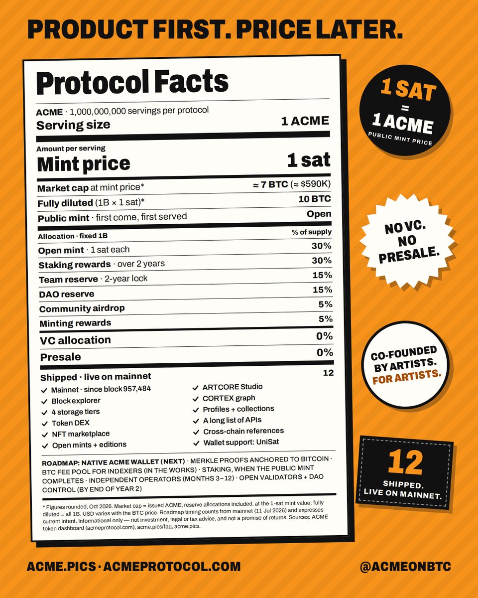 ACMEonBTC's tweet photo. Protocol Facts: Product First. Price Later. https://t.co/NfZ5yPyXI5