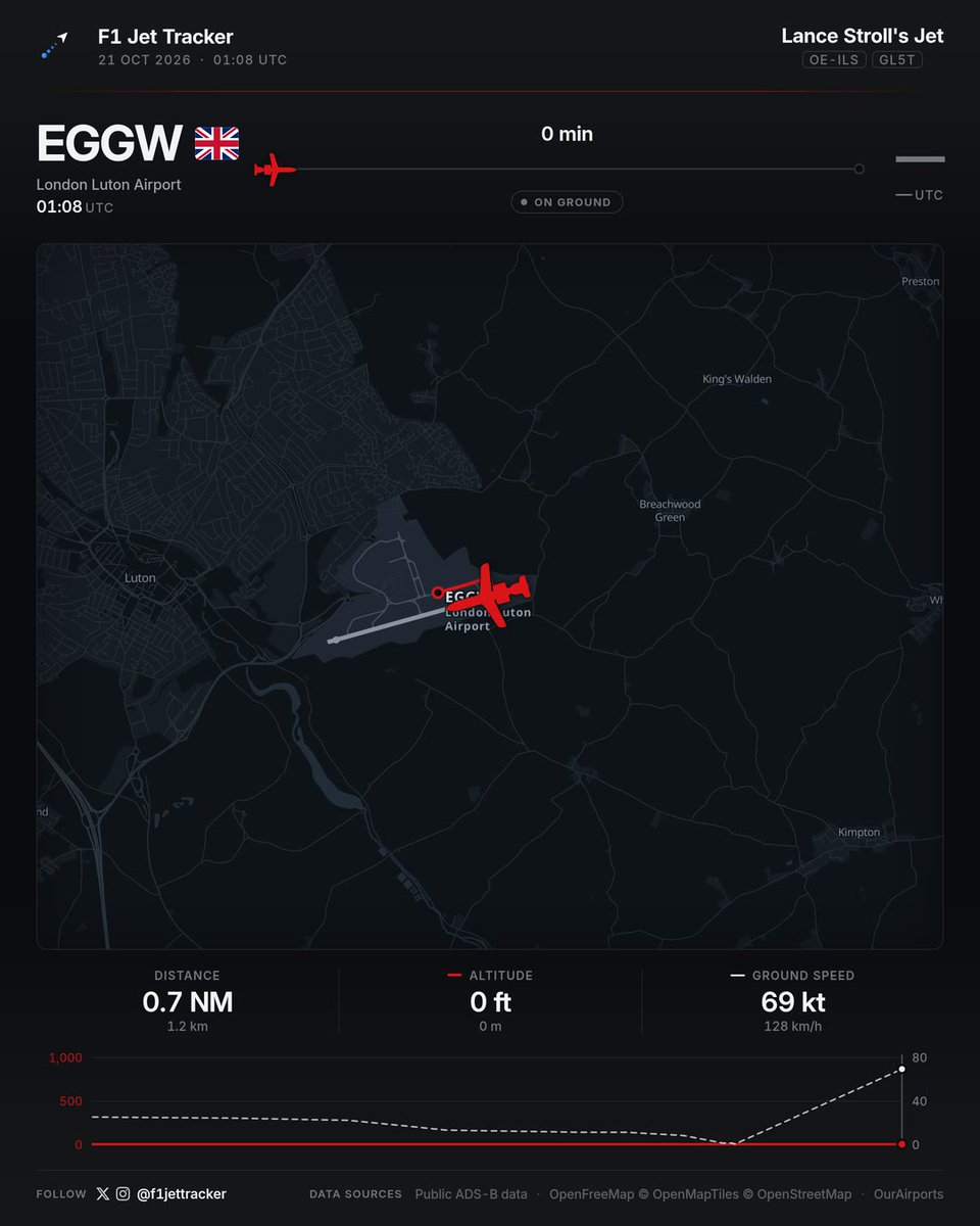 f1jettracker tweet picture