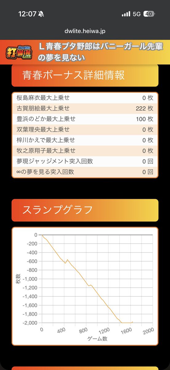 tyomusuke0925's tweet photo. @SengokuIchika 勝てる台ではない https://t.co/Qp7TgKt4Ur