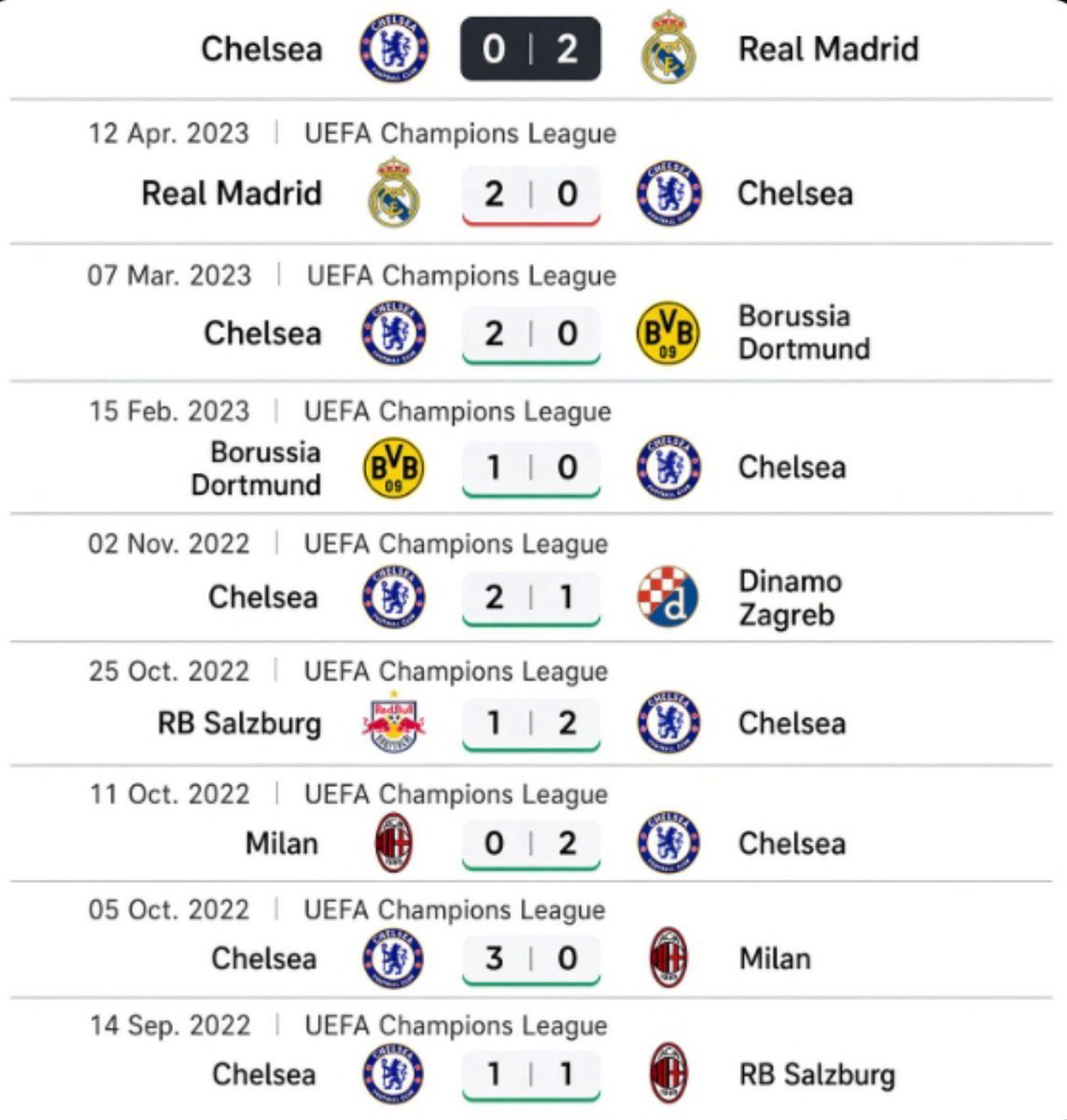 Santoss_CFC's tweet photo. Btw this was chelsea in the UCL in their worst ever season. https://t.co/tPz2LAKQEs