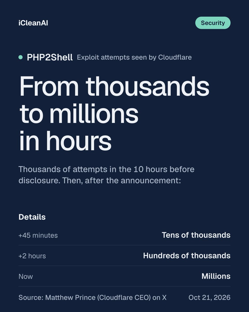 iCleanAI tweet picture