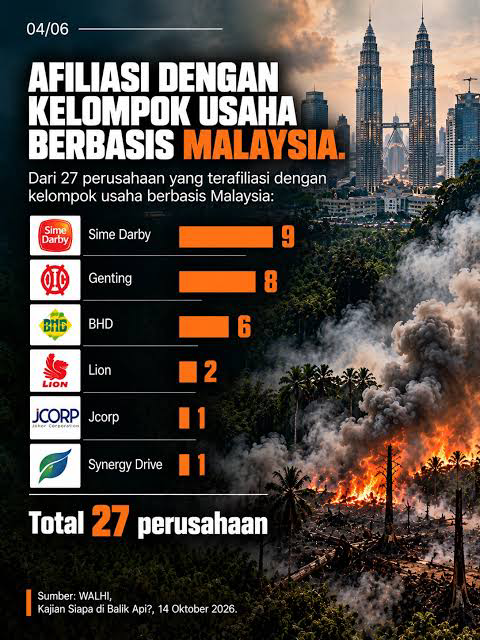 Bluelinedot's tweet photo. Giliran ketahuan ada peran Perusahaan Malaysia baru deh bawa² Rakyat.

Sekali Playing Victim tetap Playing Victim.

Lahan Gambut yang kering tidak bisa dipadamkan dengan semburan Water Bombing dari Helikopter. Harus via darat dan disemprotkan airnya ke dalam tanah.

Lebih baik negara kalian fokus hukum perusahaan² yang membakar hutan di Indonesia tapi kantor pusatnya di Negara Kalian.

Infografis by donkardono
Sumber | WALHI