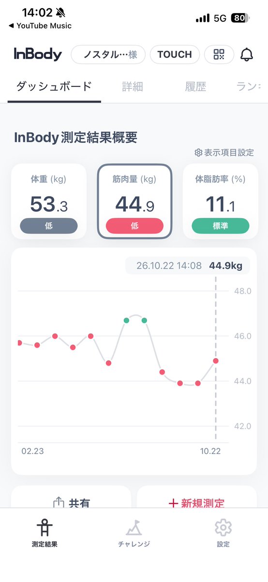 ouwaa's tweet photo. ”再起”開始。 https://t.co/d6c4pUghyX