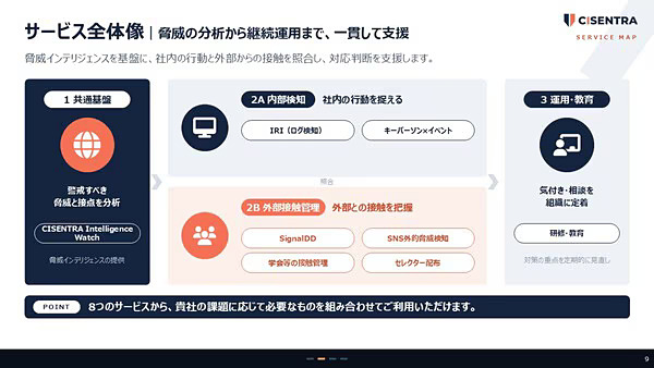 cloud__watch's tweet photo. エルテスとFortis Intelligence Advisory、企業・研究機関などの重要技術・人材を諜報活動から守るサービス「CISENTRA」を提供 https://t.co/Gqvxx1DlbH https://t.co/jn5qLhy5gh