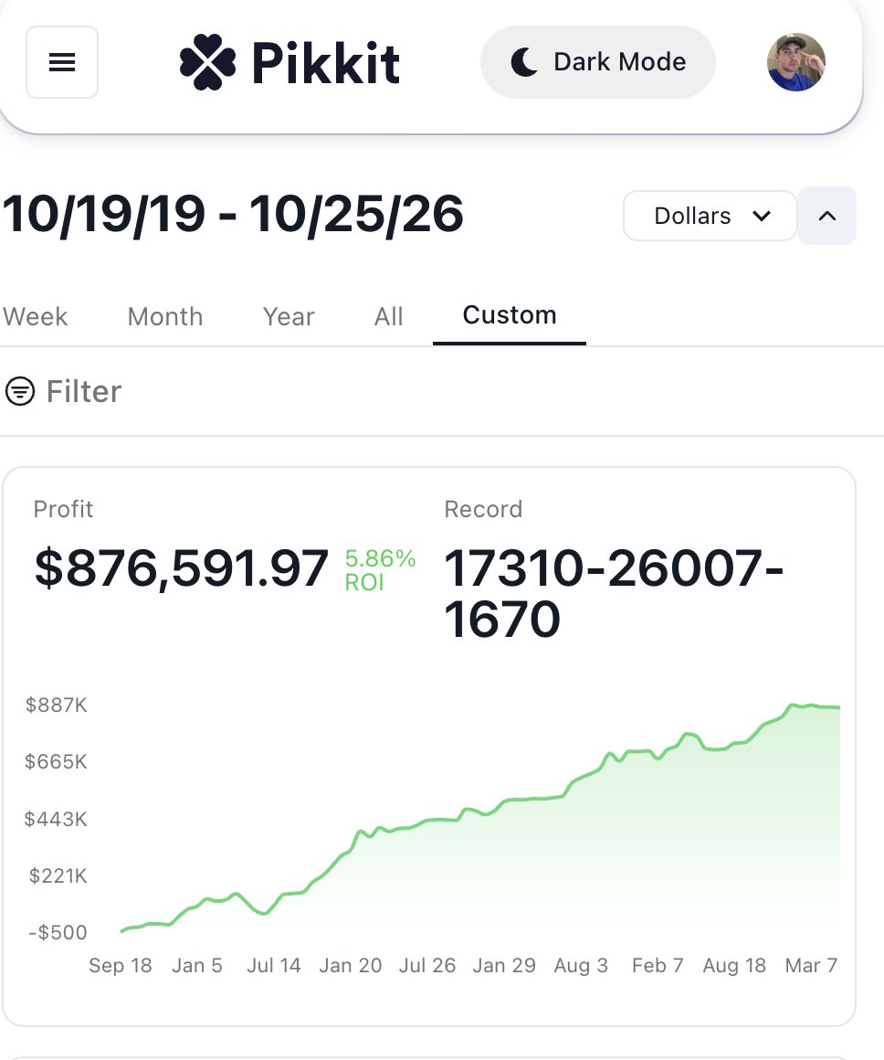 AlexMonahaqyrt's tweet photo. The obvious shit that 95% of sports bettors don't do...

1) Use a bet tracker
Dude, if you're down money after 5 years, you're ass... It's time to change/level up. Imagine a trader NOT tracking their p&l 🥴

Yet, for some reason, most bettors don't track anything - it's insane..

2) Use multiple sportsbooks
All books have different odds, different promos, etc. I've used 50+ sportsbooks/DFS apps. MORE = BETTER...

etc etc. I have videos about this stuff: https://t.co/7OsetUgSAR

I'm not selling you anything - I make ZERO money from this industry. This is just FACTS ‼️
