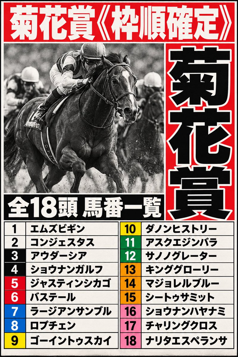 nanako_ana_uma's tweet photo. 🏆【GⅠ】＂菊花賞＂枠順確定 🏆
￣￣￣￣￣￣￣￣￣￣￣￣￣￣￣
枠順発表を見て一言…
　　↓
『 荒れるレースとはまさにこのレース！』

日曜に〈一攫千金〉を
掴み取りたいならここで本気勝負🔥

この枠順なら間違いなく
＂あの馬＂が狙い目なんだけど…

今回も反応してくれた
フォロワーさんだけに
こっそり教えちゃおうかな…🫣