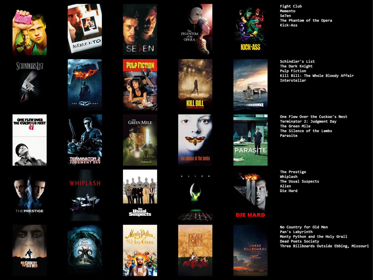 ItsWorm0912's tweet photo. list of some of my favorite movies https://t.co/AJySKulyUb