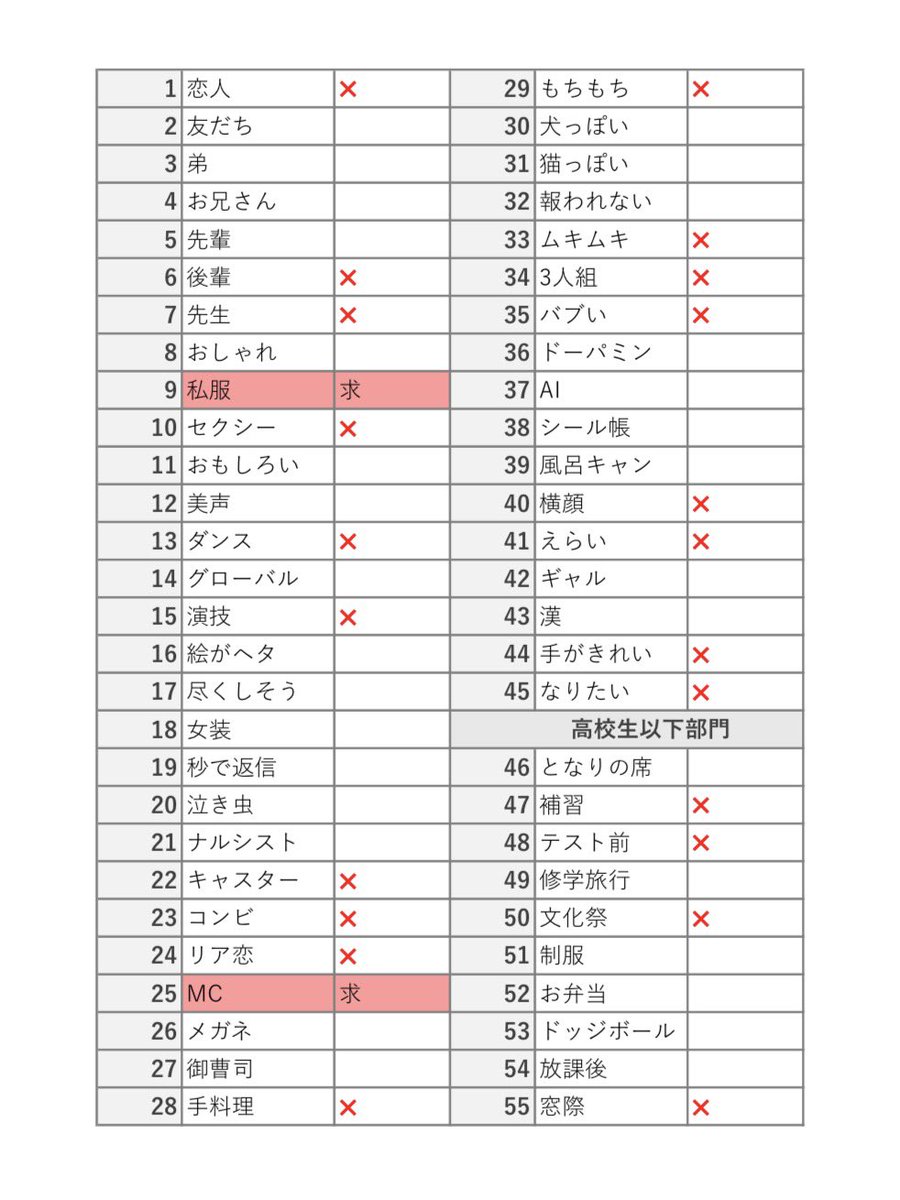 1bansutek1_'s tweet photo. Myojo ジュニア大賞 枠交換

【求】私服がダサそう＞MCがうまい
【譲】画像❌以外

30冊⭐️予約・購入済⭐️

お心当たりのある方はお手数ですがDMまでお願いします🙇‍♂️

#Jr大賞枠交換 #ジュニア大賞枠交換 #ジュニア大賞交換 #Jr大賞交換 https://t.co/RrjlJHEvRW