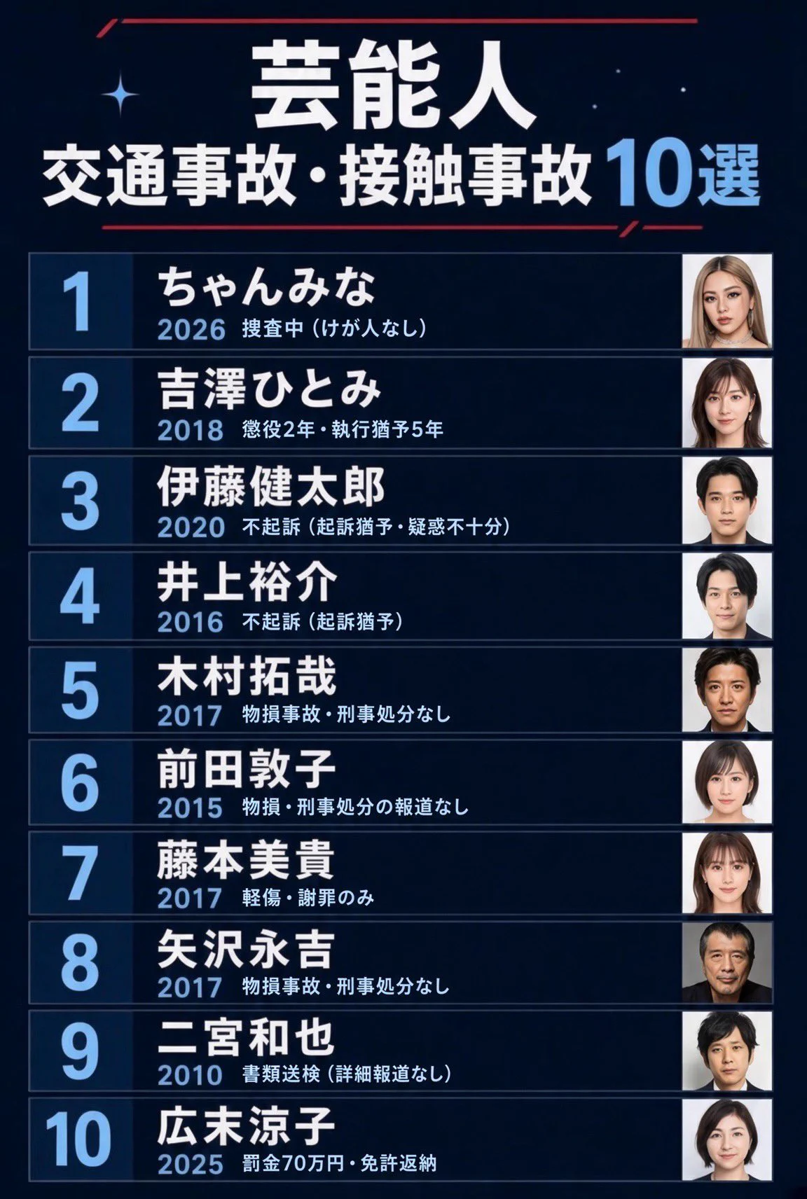 活動歴および当時の関連ビジュアル記録