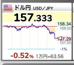 piyobaddie's tweet photo. これ日本だけじゃないじゃん！！
日経平均株価62,000台になっちゃった
世界の株価で見たら世界中で下がってるし
ドル円も円高に触れてるよ

私たち助かる？ https://t.co/0TBgigV4qg