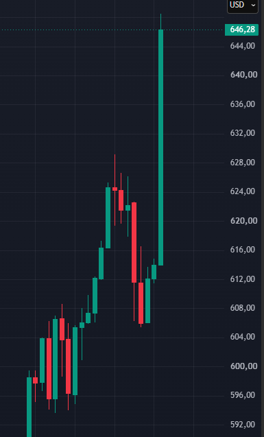 monero_max's tweet photo. Update : it's happening. https://t.co/qSZd5c3M7z